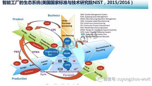 產業互聯網與工業互聯網的差異