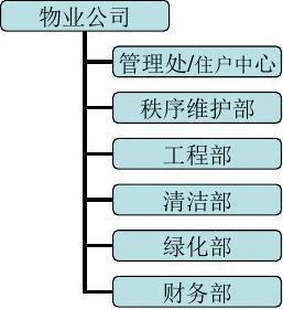物業(yè)管理基礎(chǔ)知識(shí)概述