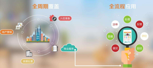 國網(wǎng)科技物業(yè)管理軟件建設方案詳解