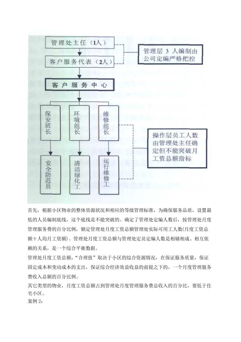 物業(yè)管理組織架構(gòu)設置與管理成本控制策略探析